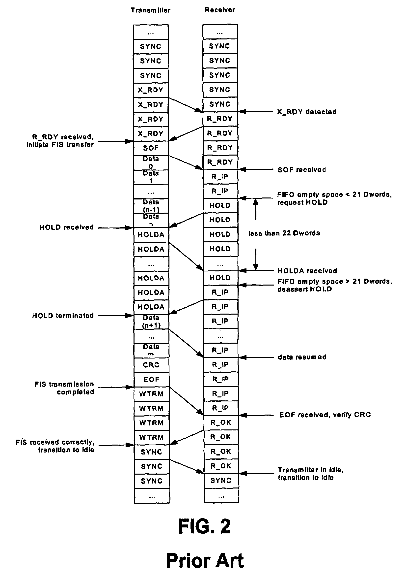 Serial tunneling protocol (STP) flow control in SAS expanders without SATA link state machine