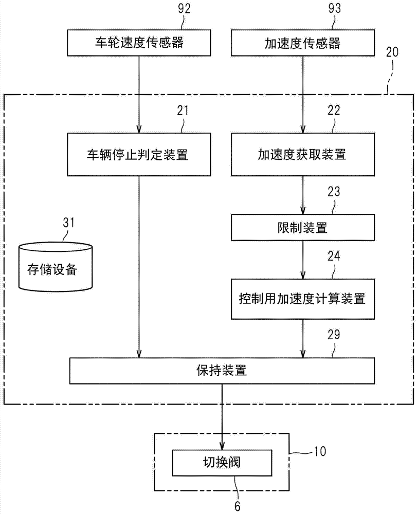 Vehicle brake hydraulic control equipment