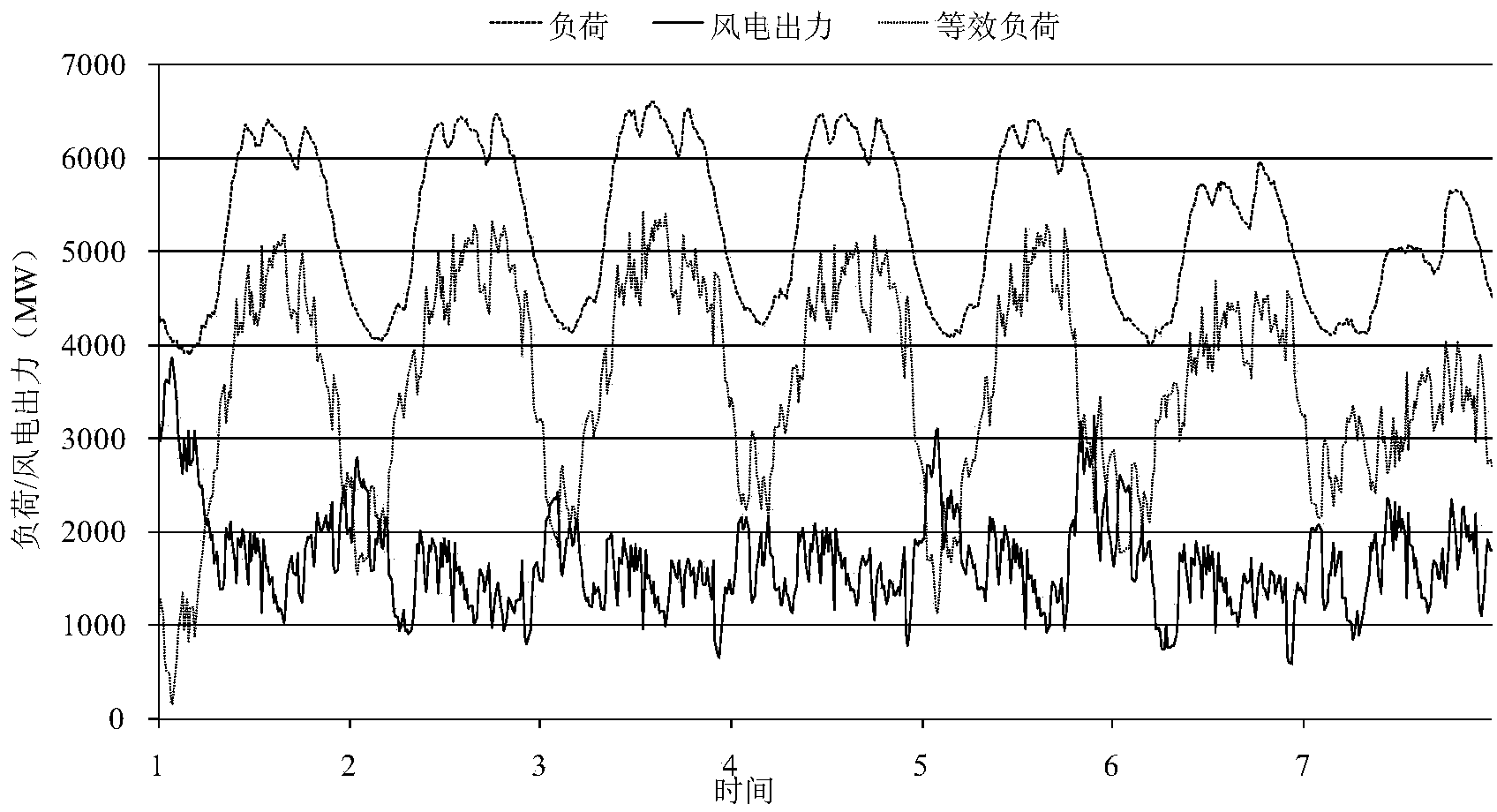 Method for making power generation absorption scheme for new energy power stations based on price bidding