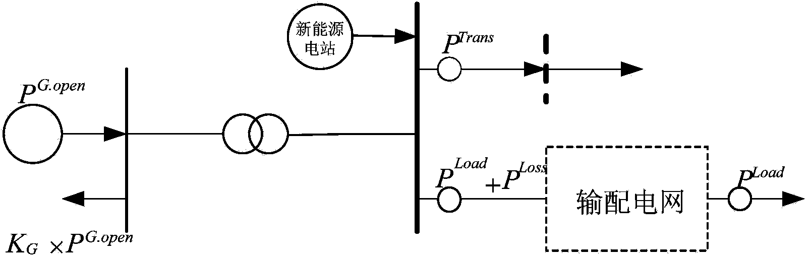 Method for making power generation absorption scheme for new energy power stations based on price bidding