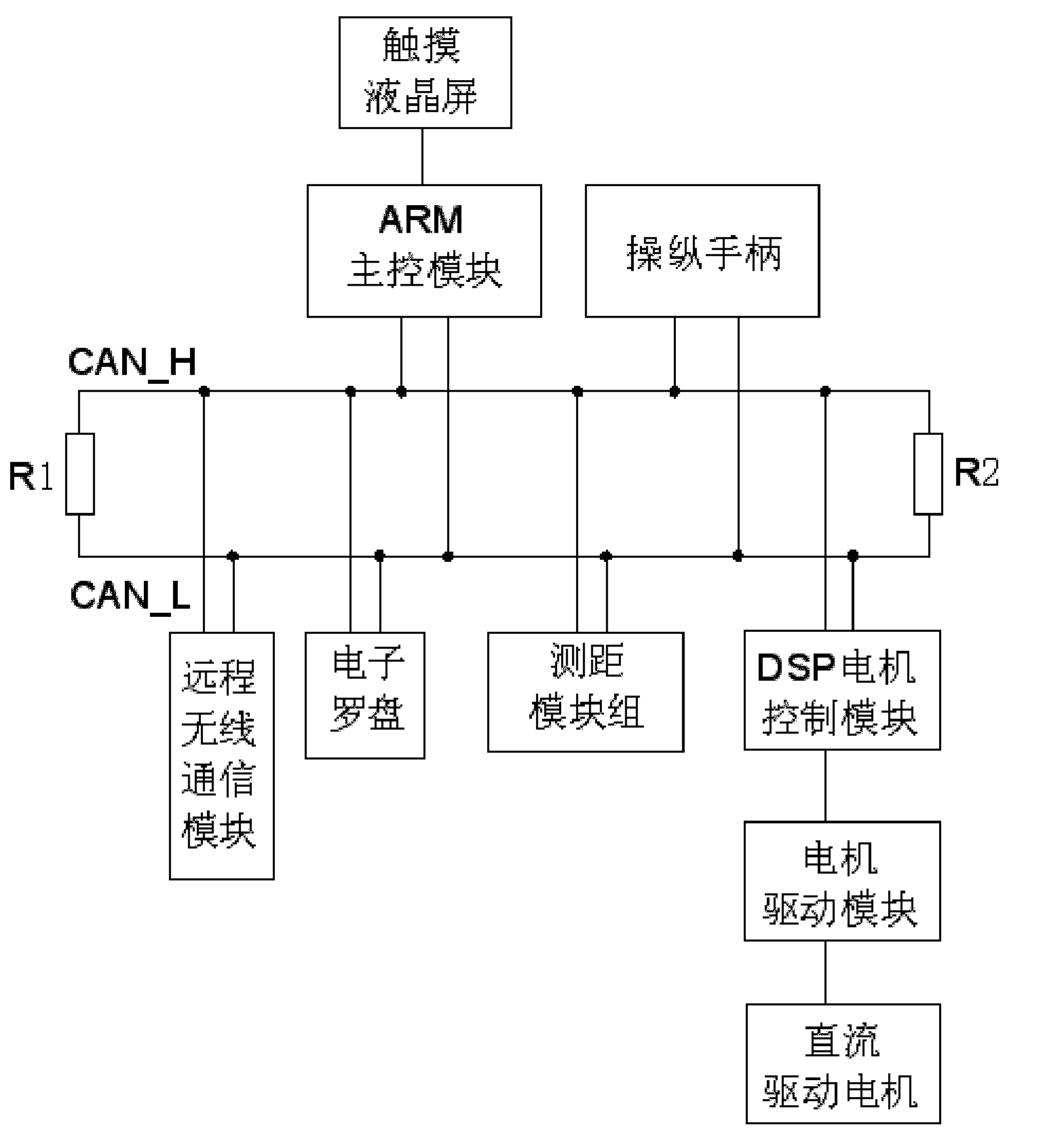 Intelligent control system of electric wheel chair