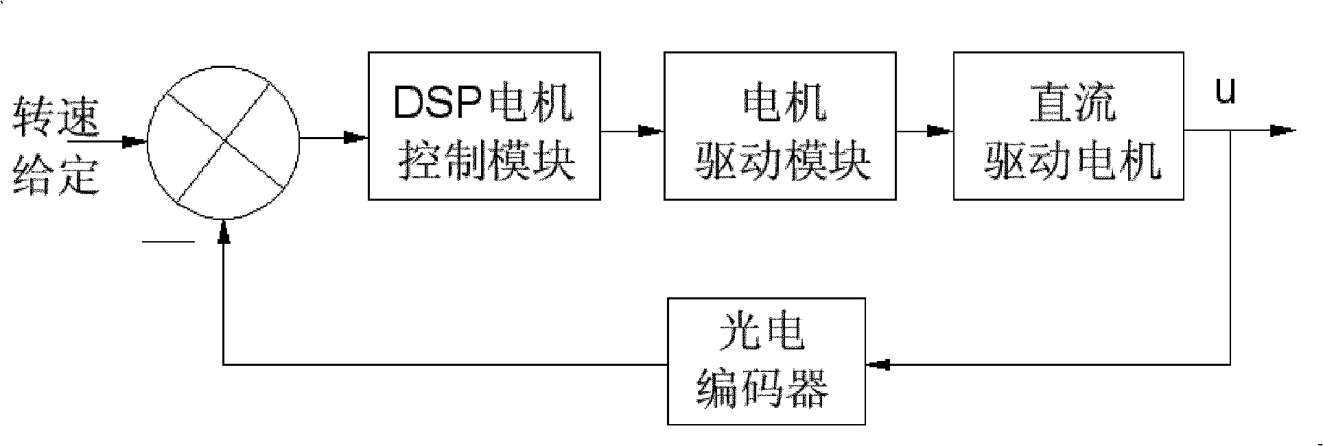 Intelligent control system of electric wheel chair