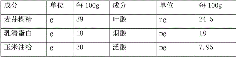 Total-nutrient formula food for patients suffering from COPD (chronic obstructive pulmonary disease)