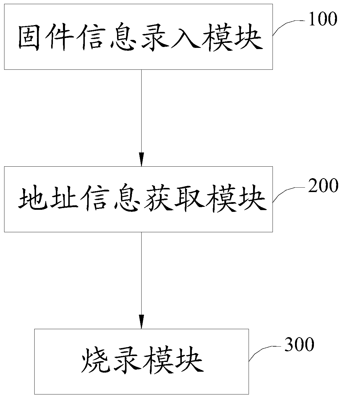 Server-based multi-jointed board parallel burning method and burning system.