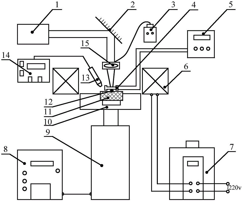 Method for preparing metallic-matrix ceramic coating by using laser cladding assisted by heat, sound and magnetic complex energy field