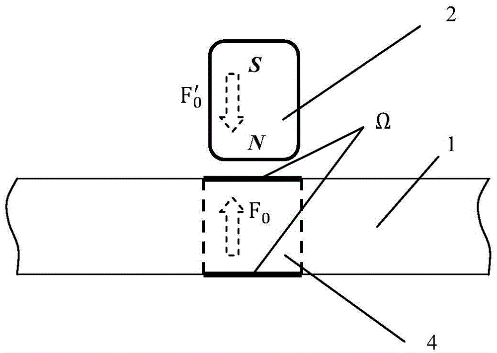 Nondestructive detection method for micro-defects in thin ferromagnetic materials based on static magnetometry