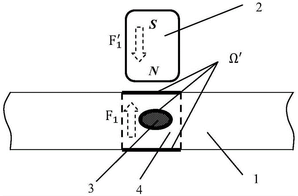 Nondestructive detection method for micro-defects in thin ferromagnetic materials based on static magnetometry