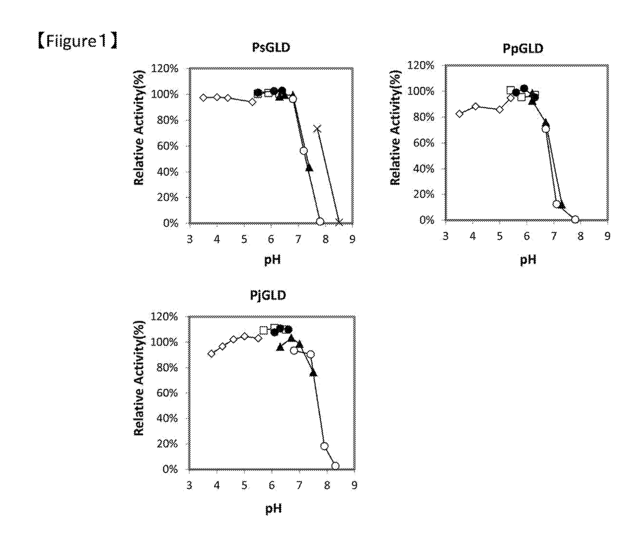 Flavin-conjugated glucose dehydrogenase