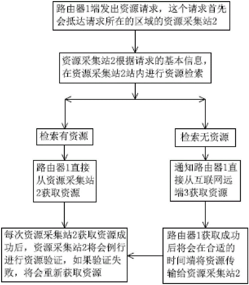 File sharing closed-loop system and file sharing closed-loop control method based on Wi-Fi storage