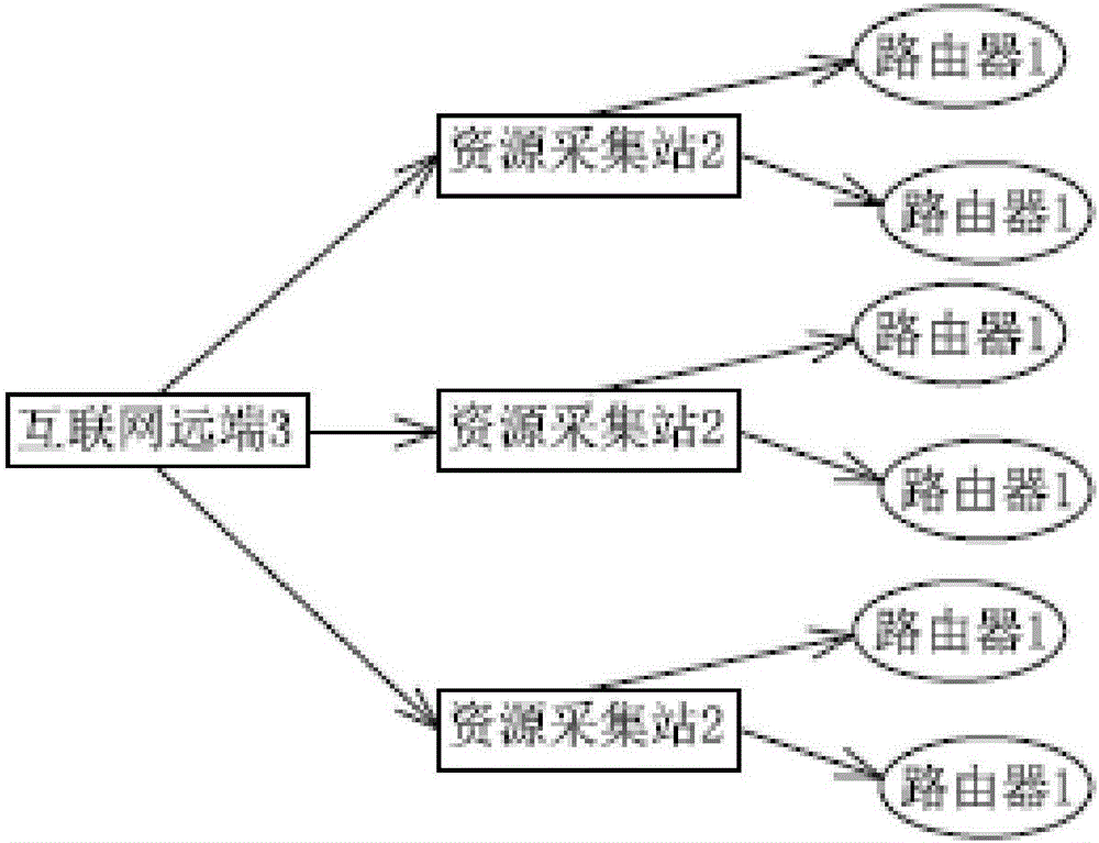 File sharing closed-loop system and file sharing closed-loop control method based on Wi-Fi storage