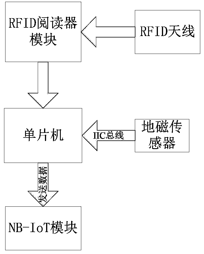 A parking space detection device and method based on an NB-IoT technology