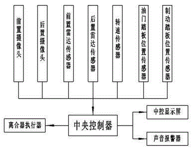 Control system and method preventing mistaken condition between accelerator pedal and brake pedal