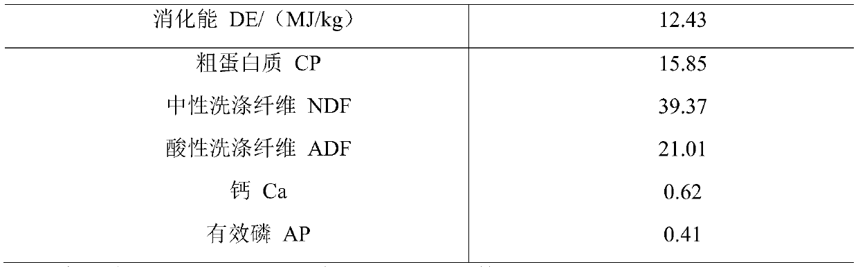 Application of a kind of n-carbamylglutamic acid in preparation of feed for promoting growth and development of lambs