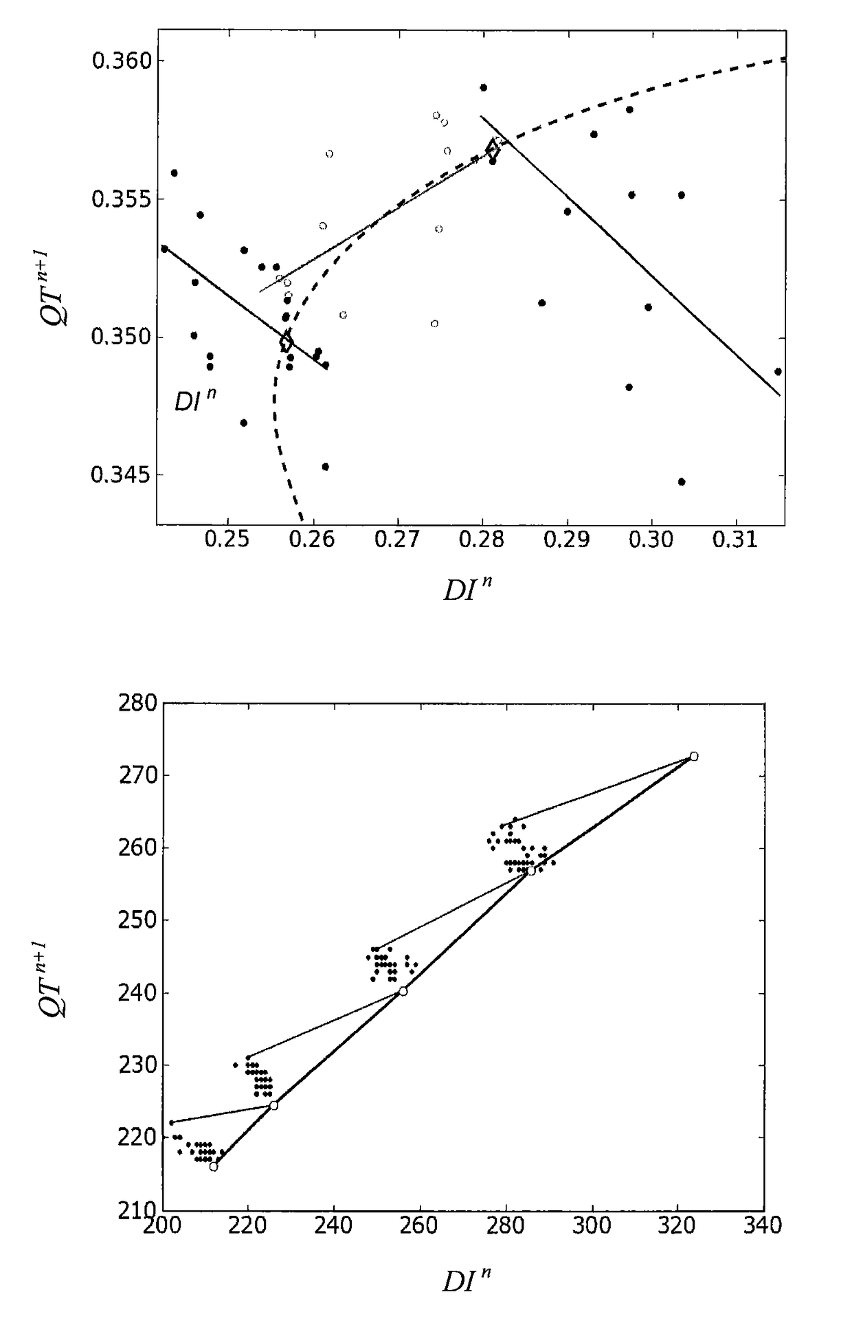 Method and system for evaluating stability of cardiac propagation reserve