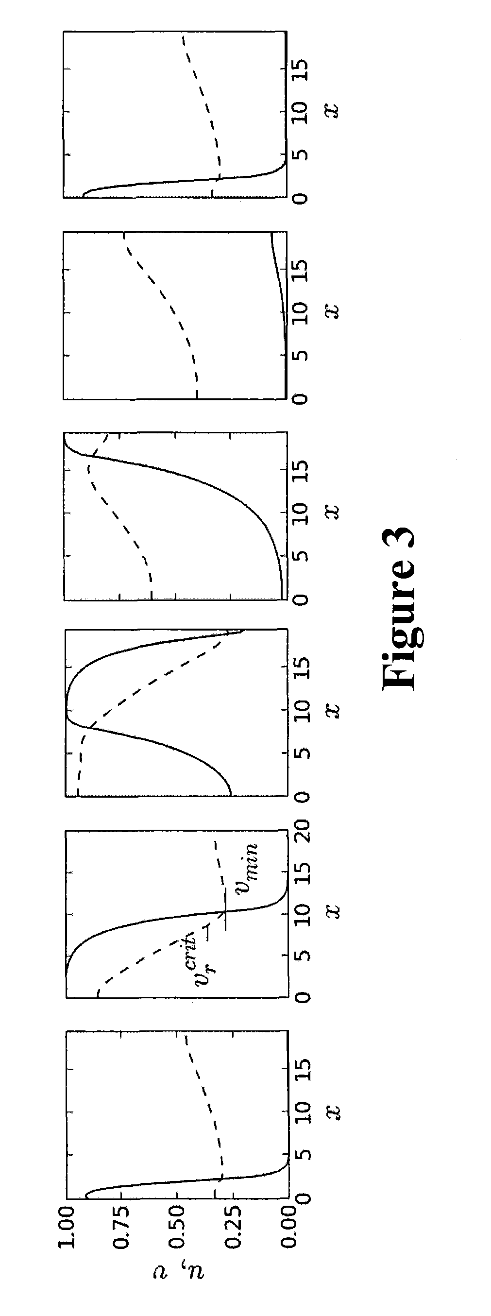 Method and system for evaluating stability of cardiac propagation reserve