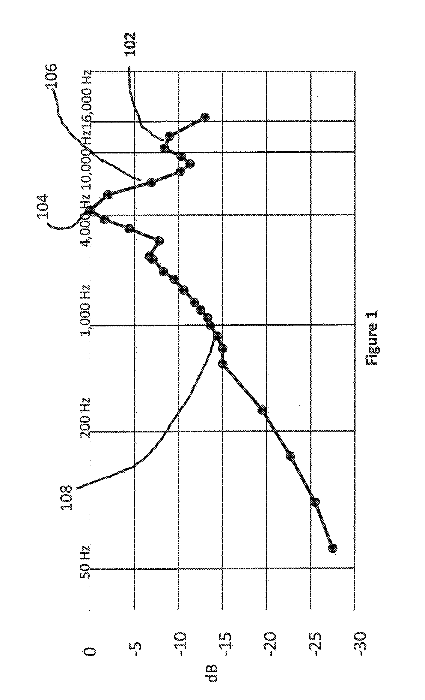 Corrections for Transducer Deficiencies