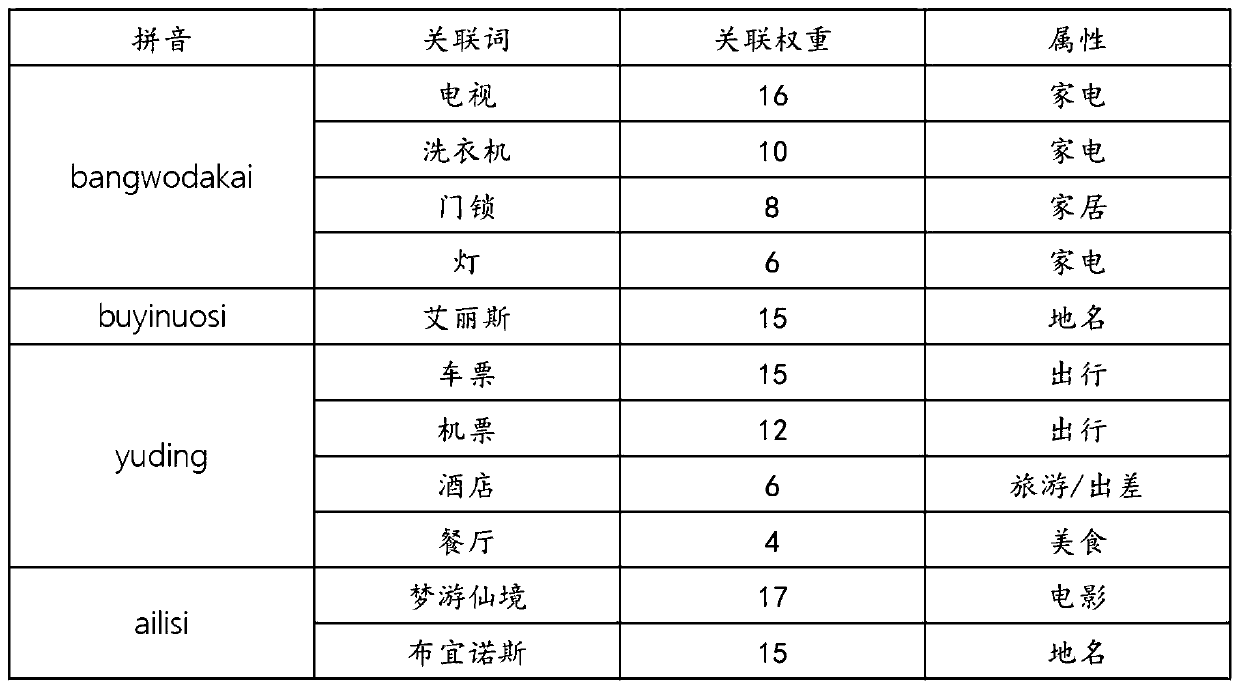 Speech recognition method, device and system