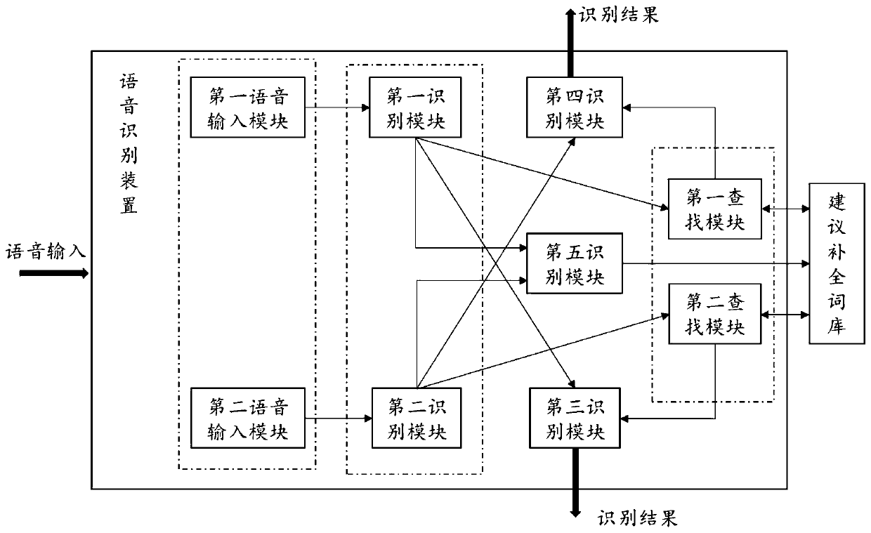 Speech recognition method, device and system