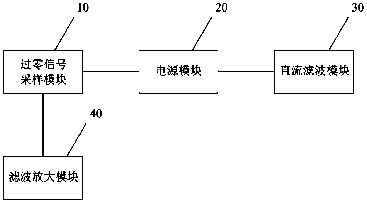 Zero-cross detection system