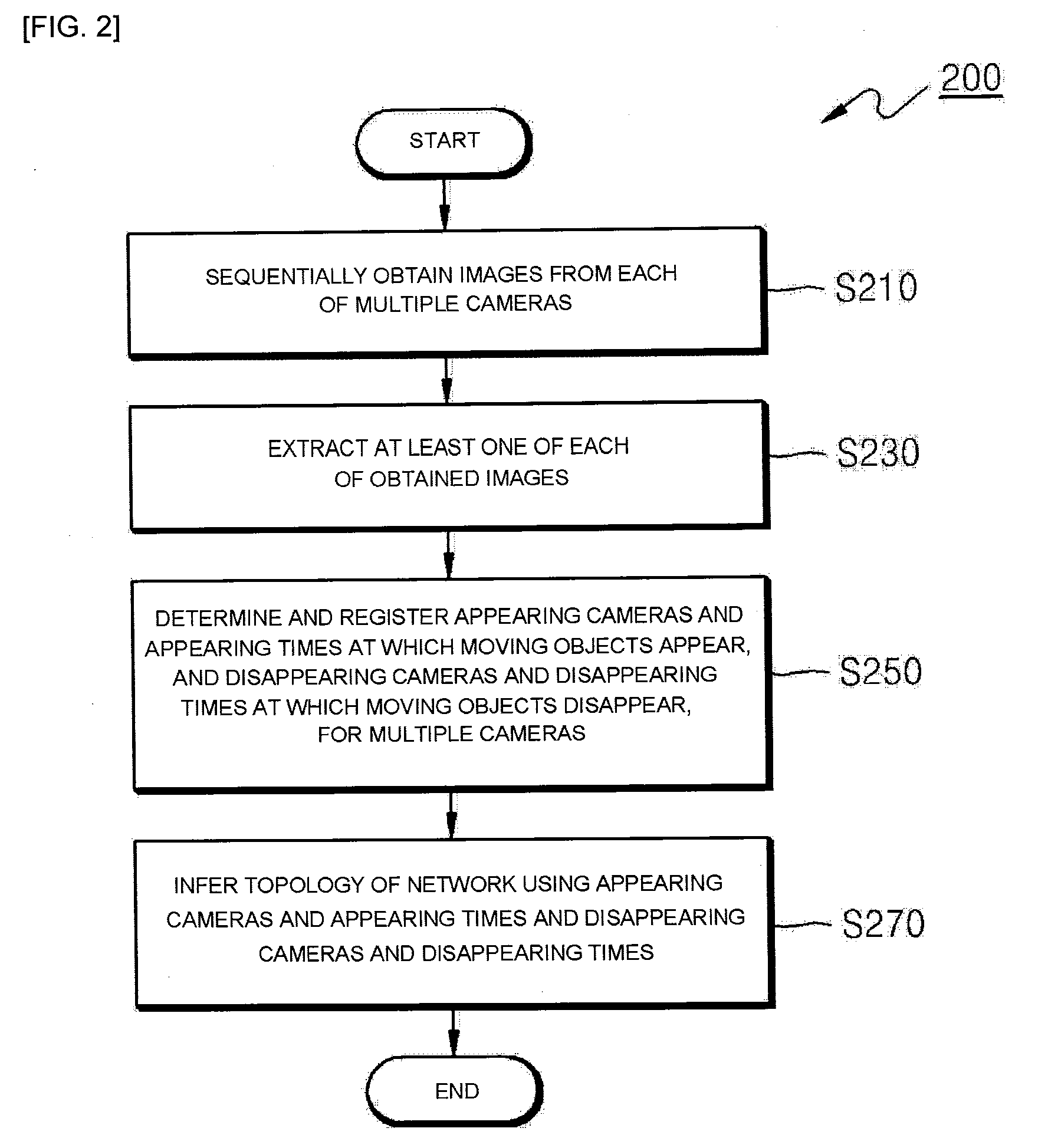 Apparatus and method for inferencing topology of multiple cameras network by tracking movement