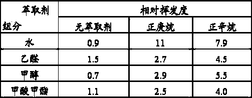 Epoxypropane purifying method