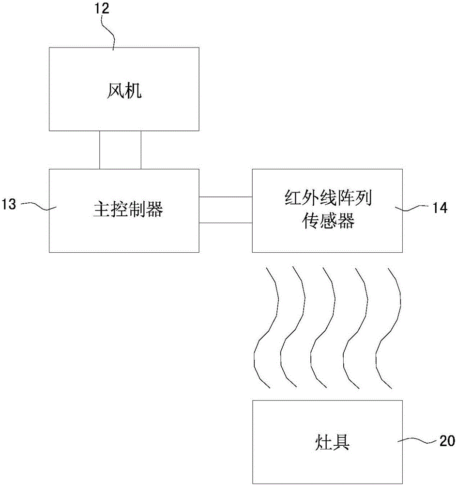 Oil fume exhaust ventilator and control method thereof