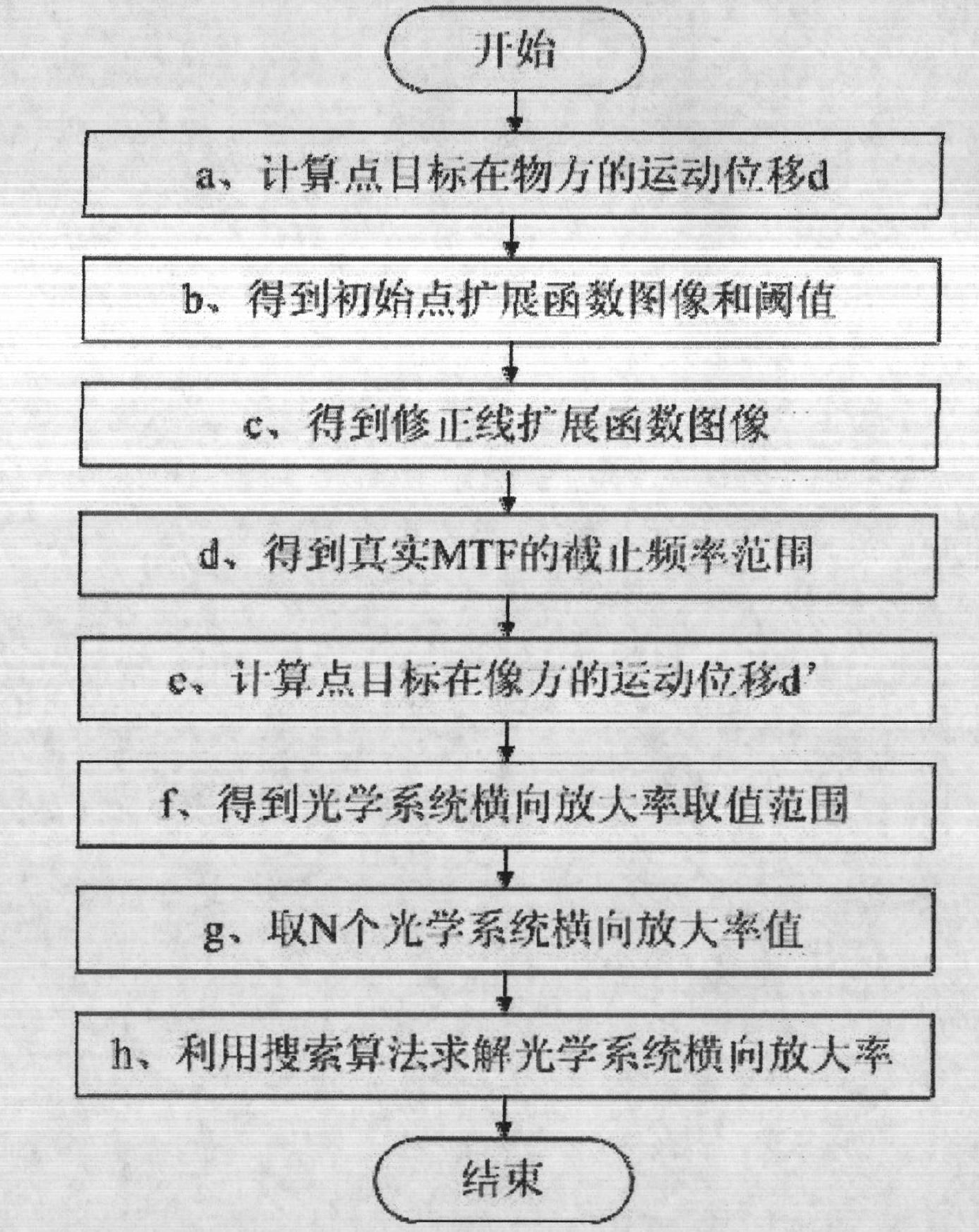 Method and device for measuring optical system lateral magnification by utilizing uniform-speed moving point target