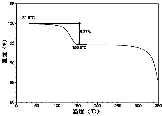 A preparation and purification method of dehydrophenylahistine compounds