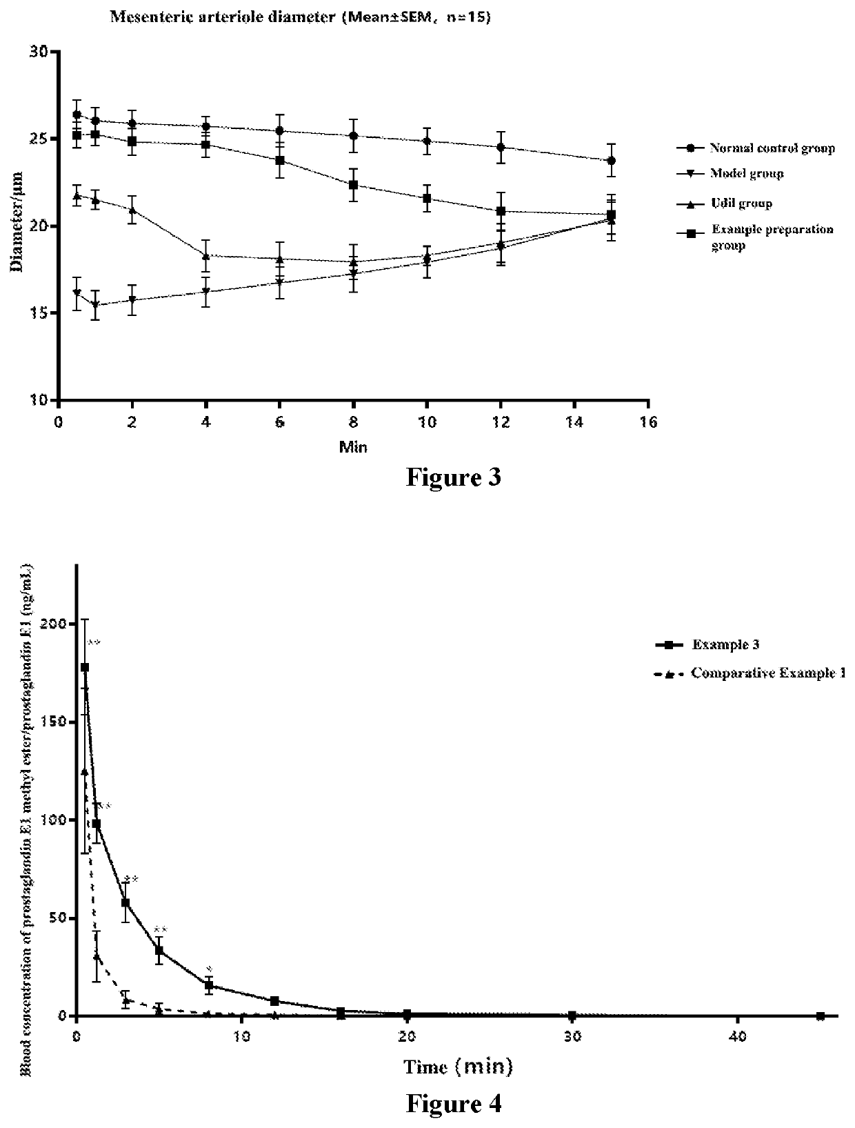 Lyophilized preparation of prostaglandin E1 methyl ester for injection and production and use thereof