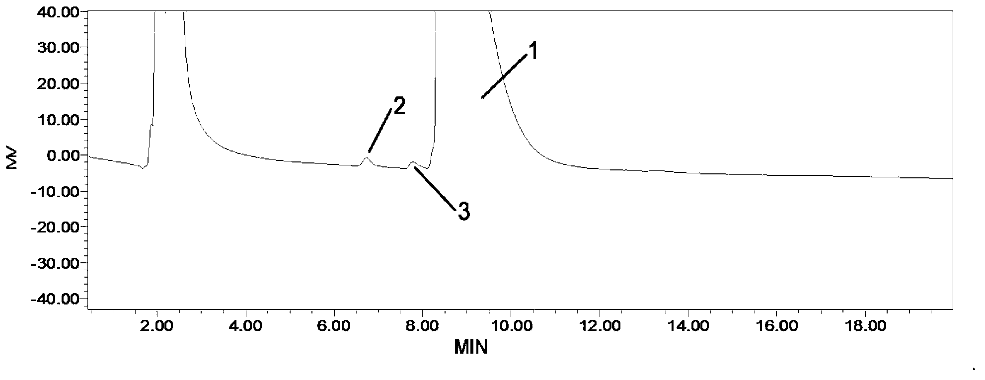 Method for detecting related substances in fosfomycin sodium by high-performance liquid chromatography