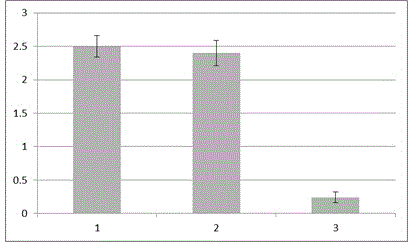 Polypeptide sequence combined with bovine viral diarrhea E2 protein and application of polypeptide sequence