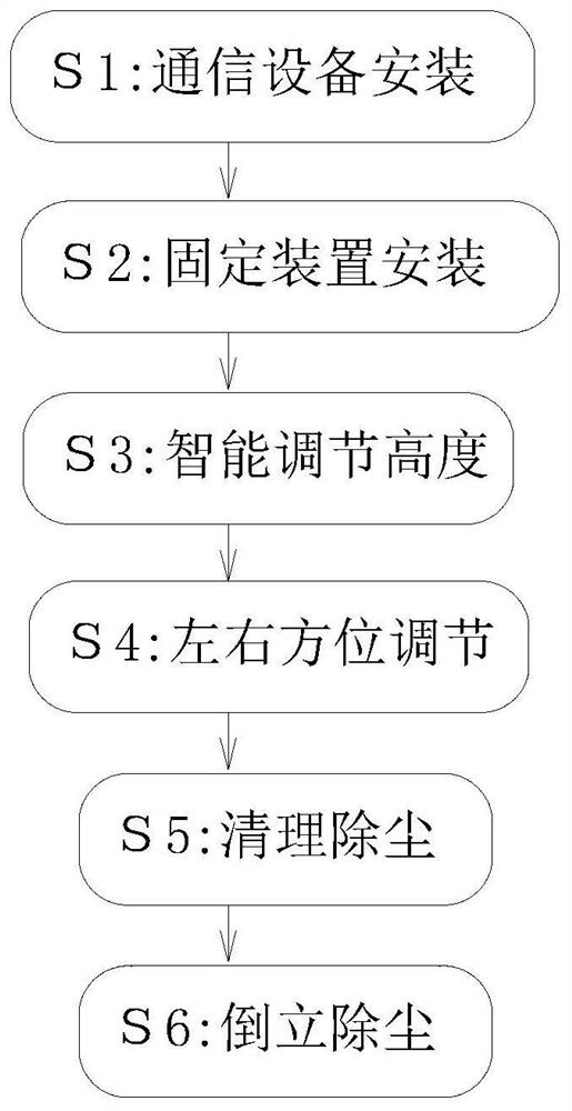 Supporting and fixing method for intelligent wireless communication equipment