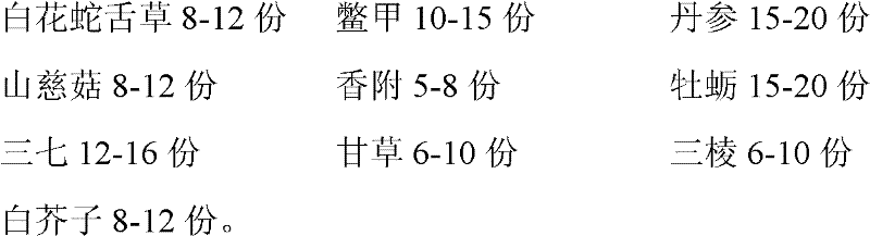 Traditional Chinese medicine composition for treating hysteromyoma