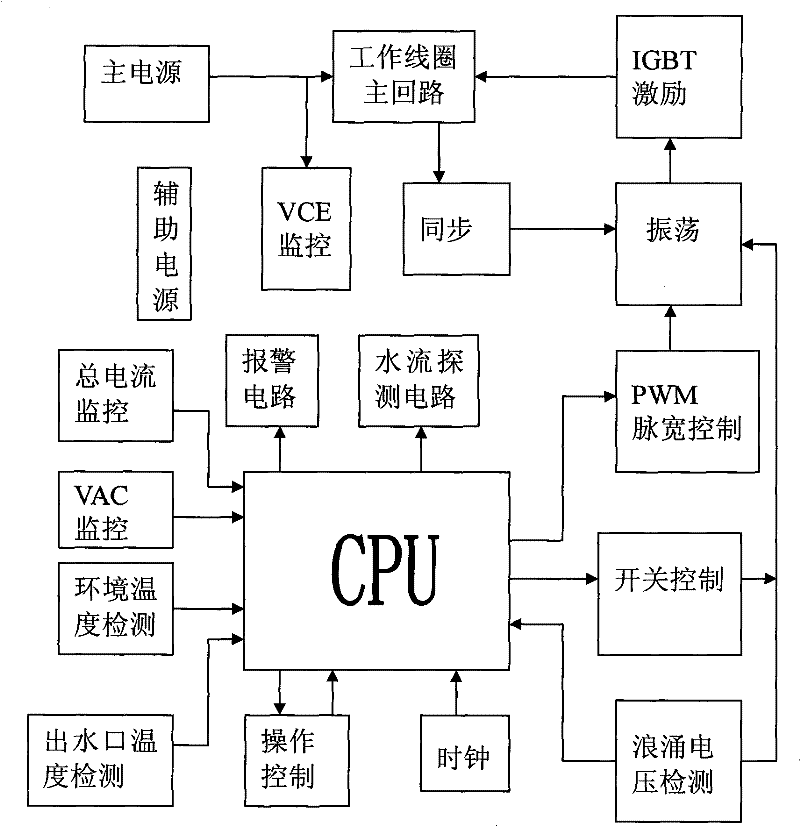 Electromagnetic water heater