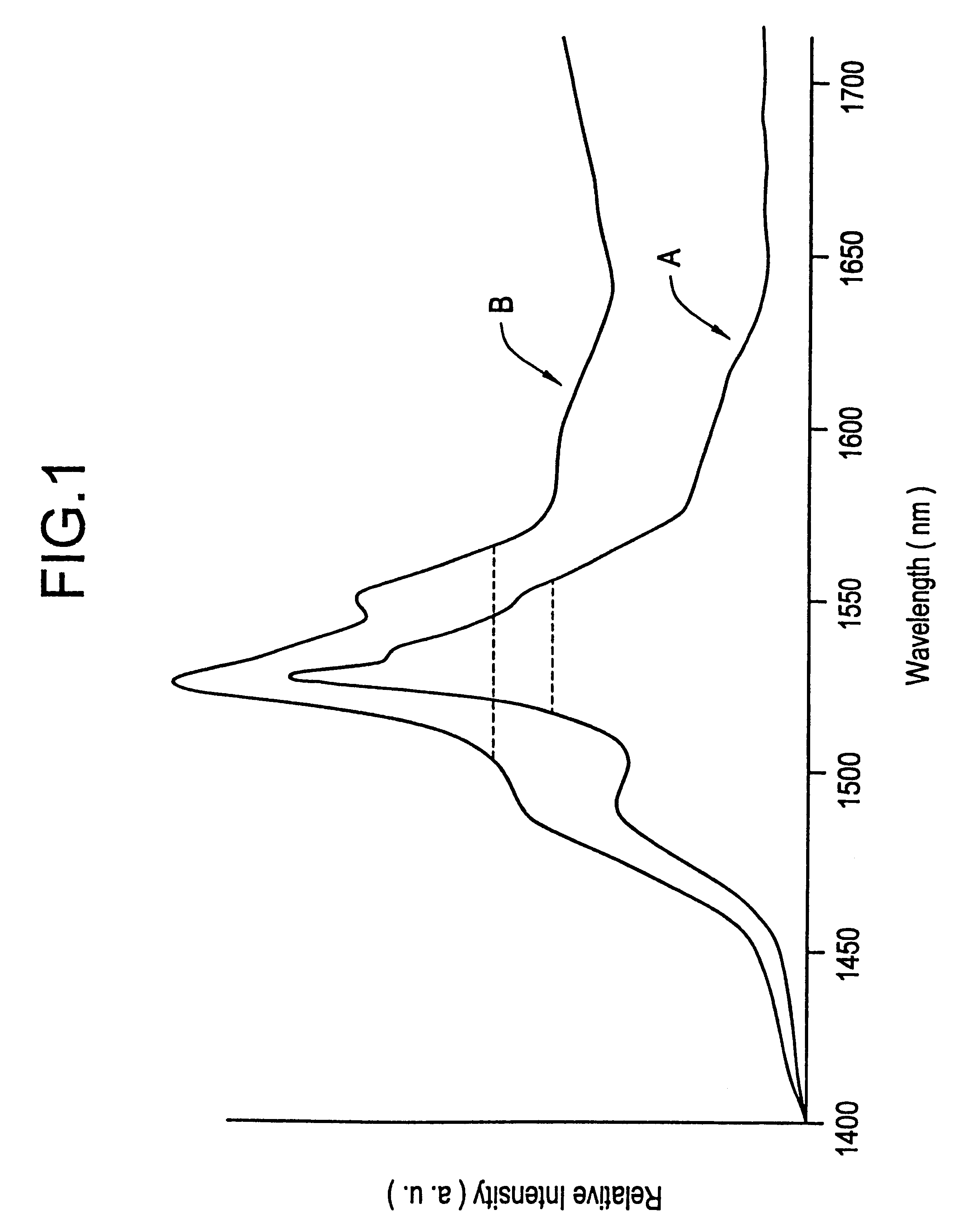 Tellurite glasses and optical components