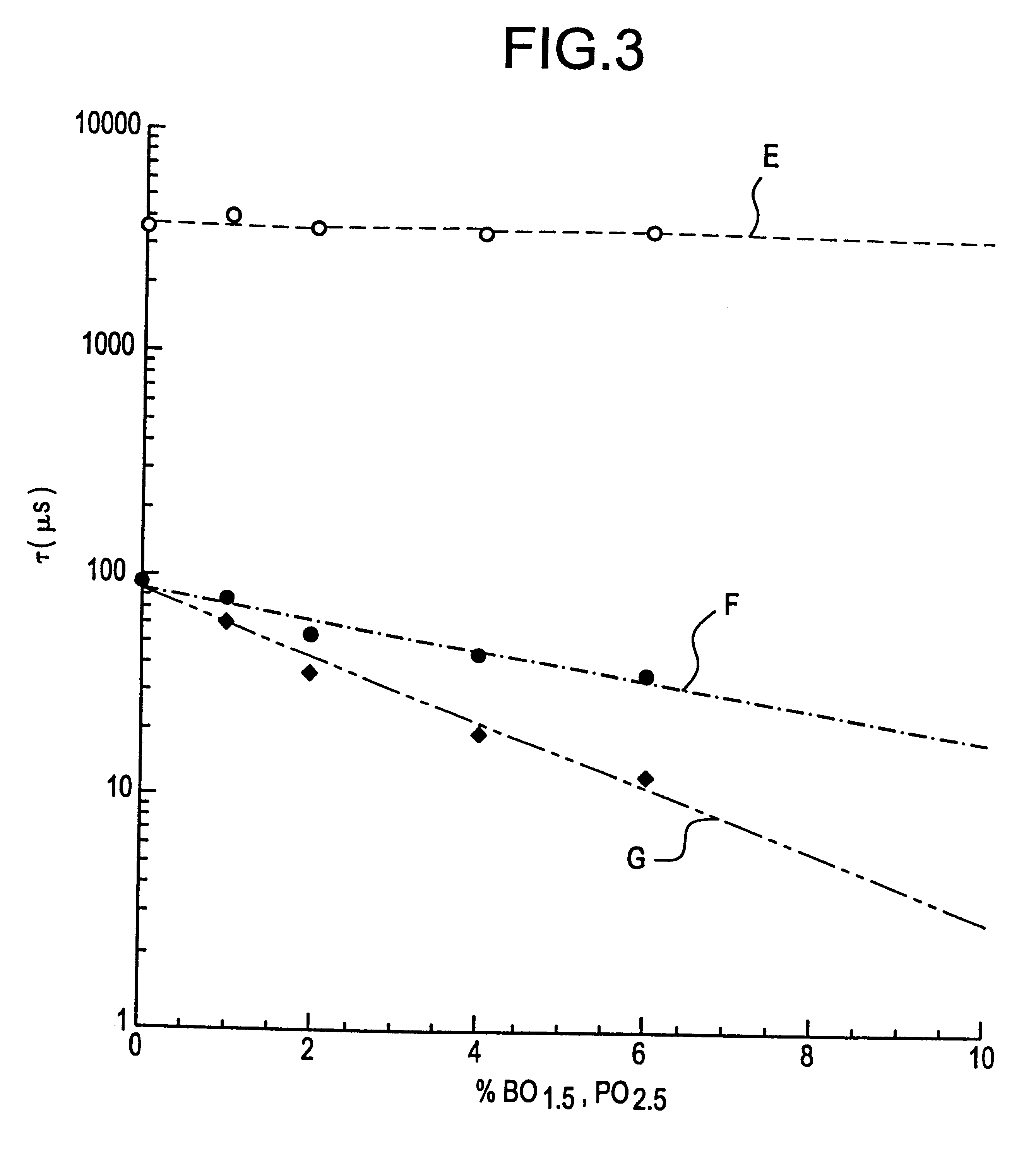 Tellurite glasses and optical components