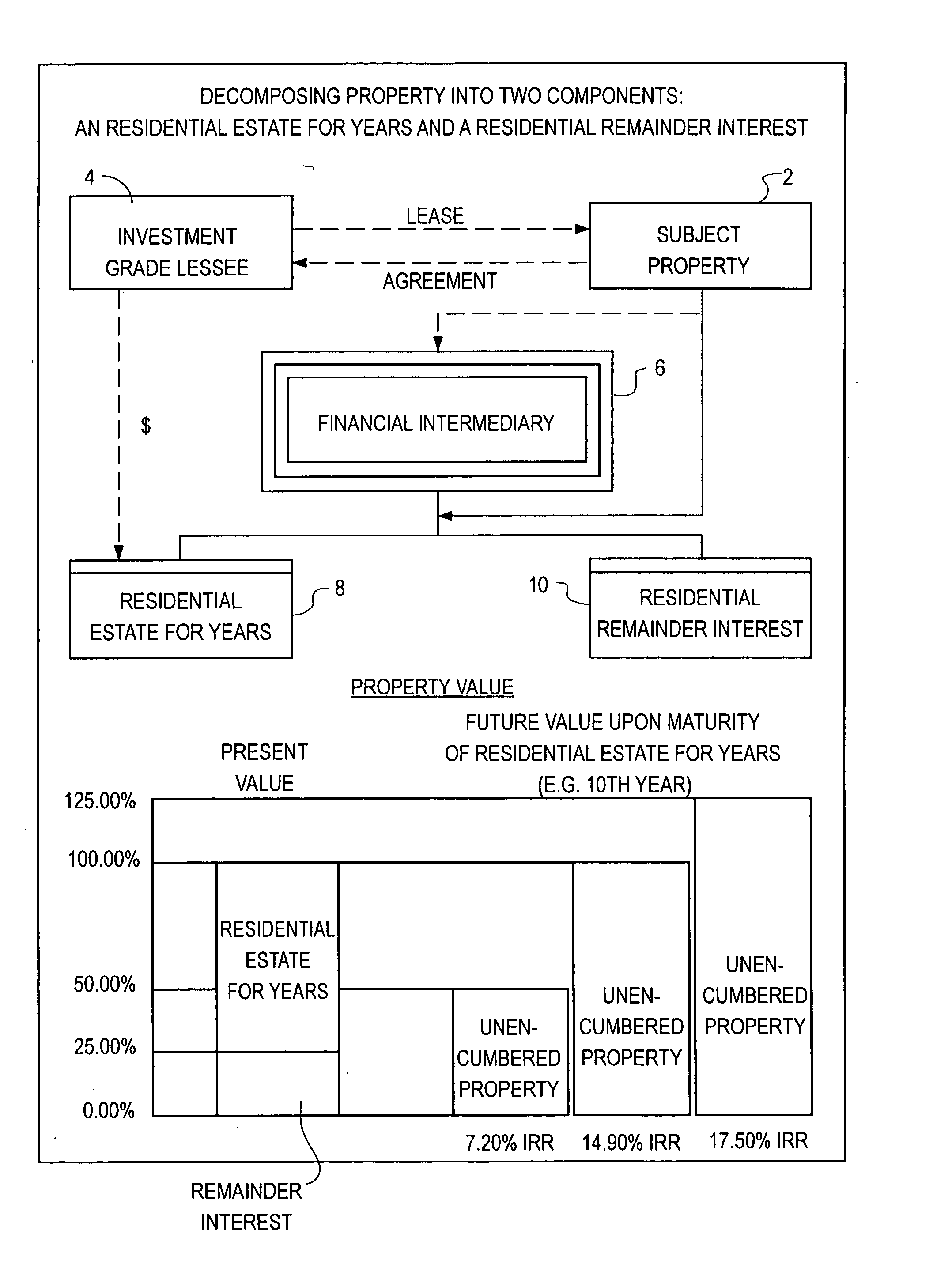 Non-debt funding system for home finance