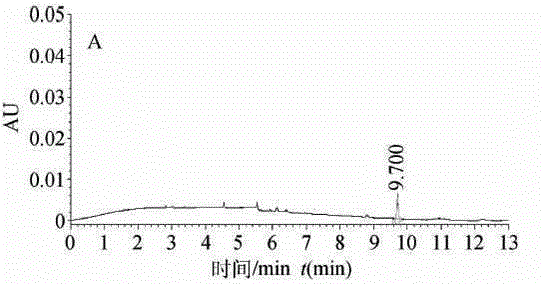 High performance liquid chromatography for detection of residual ceftiofur in pork tissues