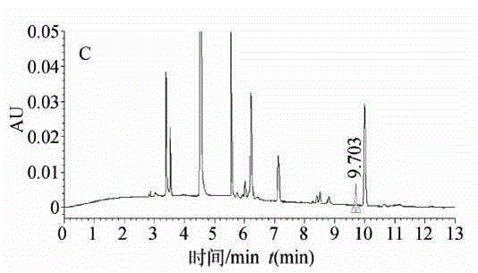 High performance liquid chromatography for detection of residual ceftiofur in pork tissues