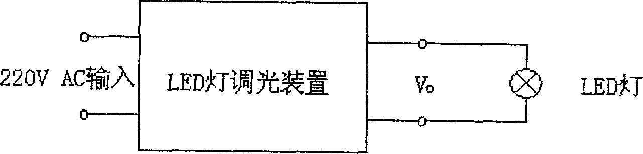 Method for regulating and controlling LED lamp lightness