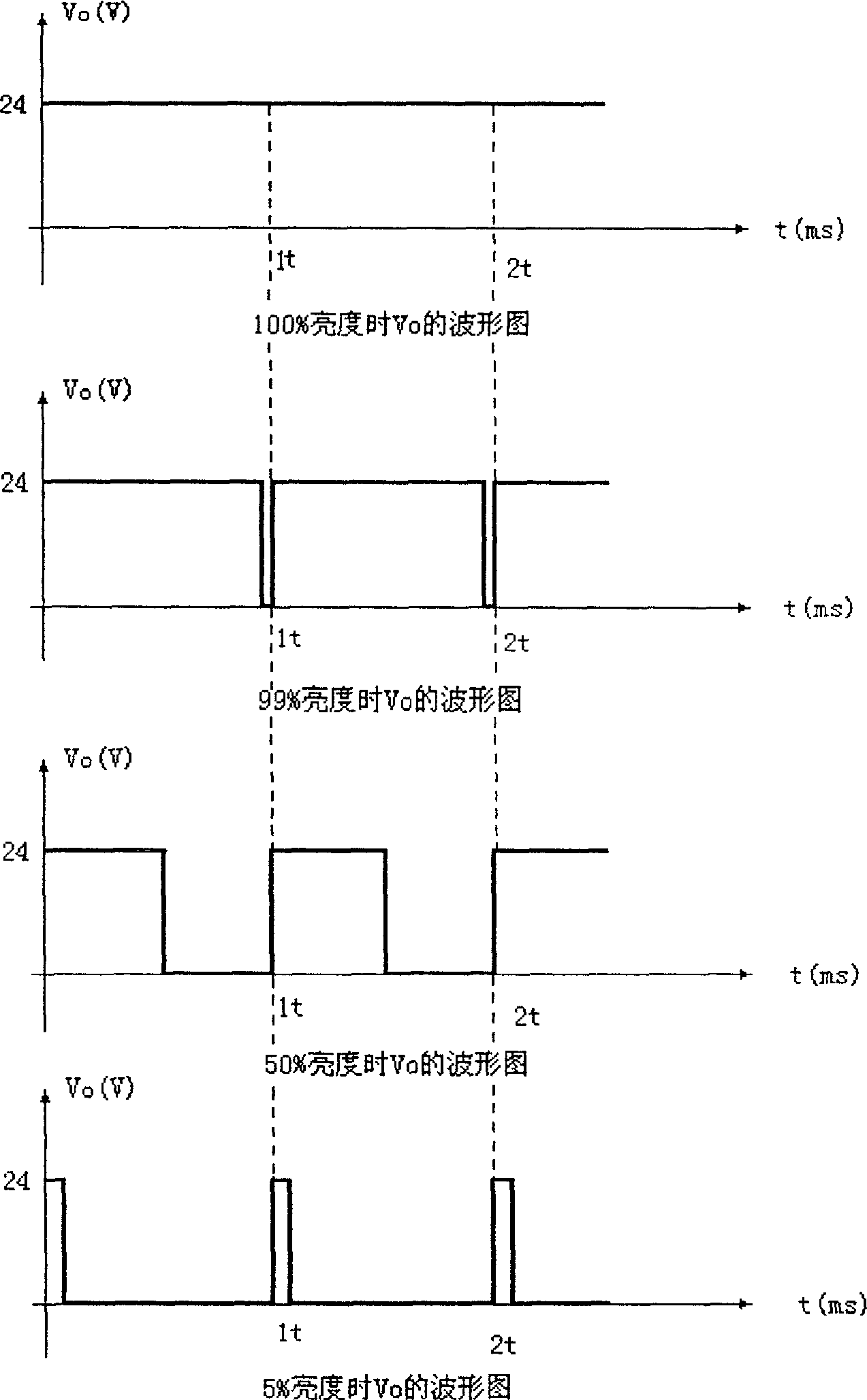 Method for regulating and controlling LED lamp lightness