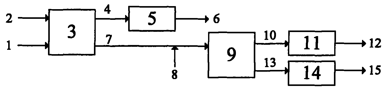 Method for preparing aromatic rubber oil