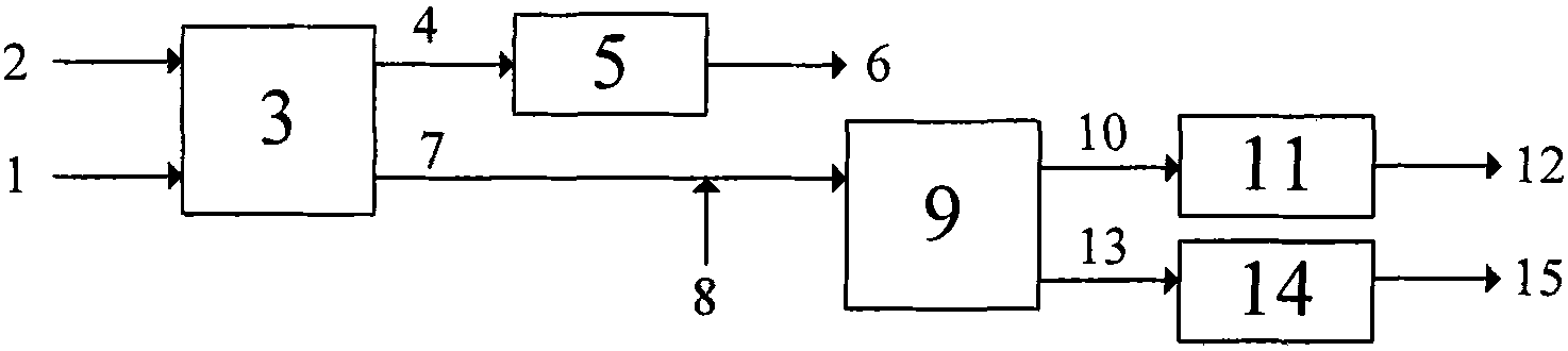 Method for preparing aromatic rubber oil