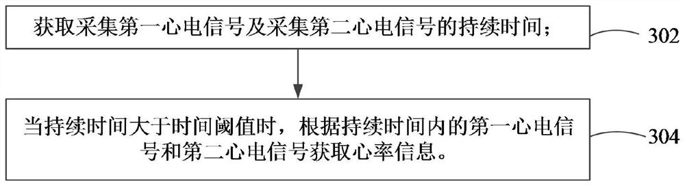 Alarm information generation method and device, and wearable equipment