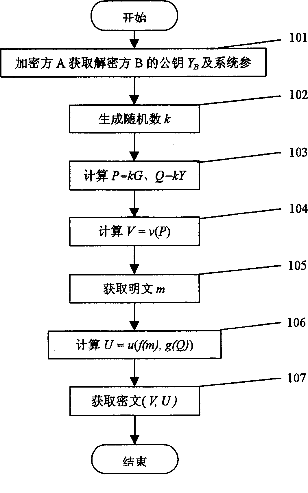 Elliptic curve encryption and decryption method and apparatus