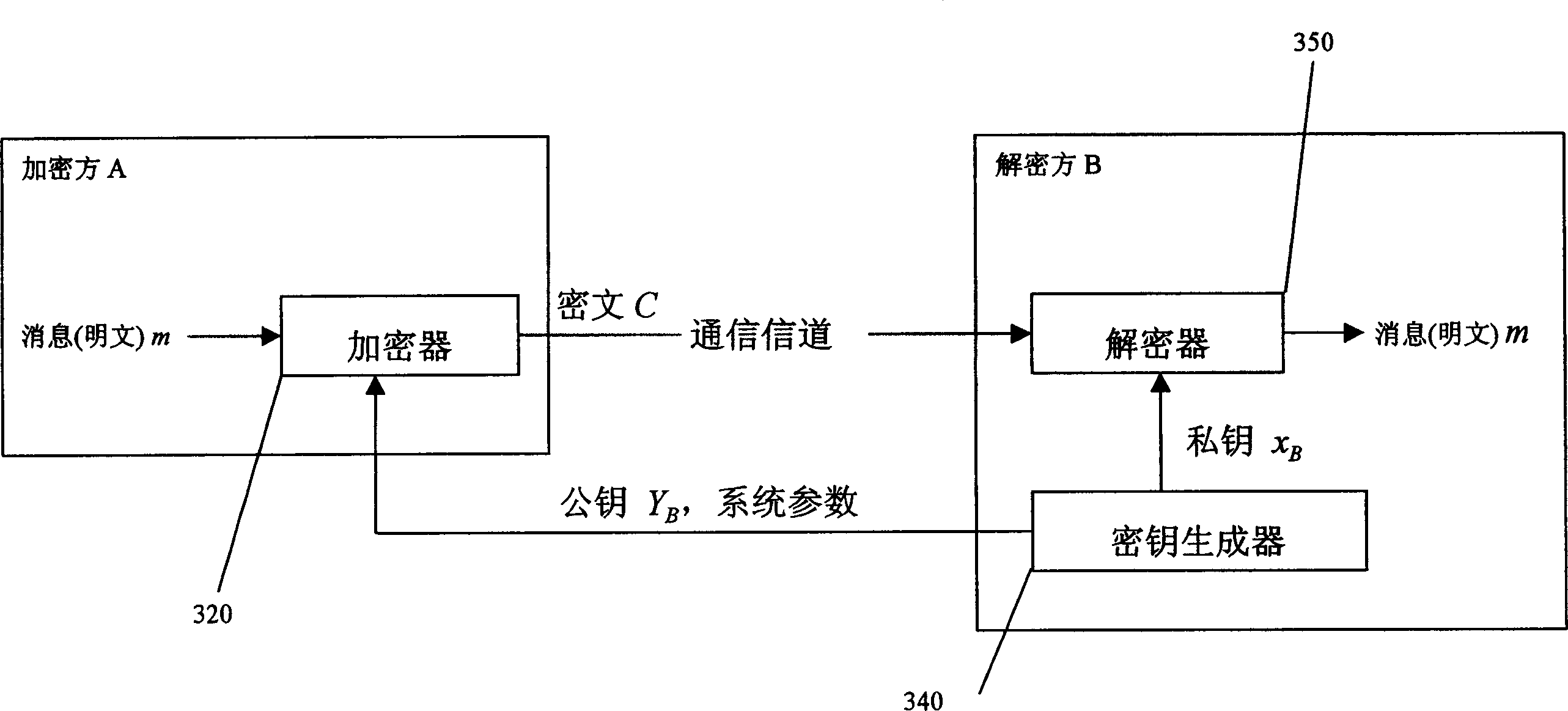 Elliptic curve encryption and decryption method and apparatus