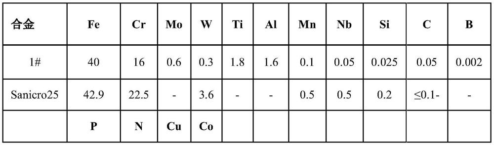 A kind of high-strength, high-toughness, oxidation-resistant iron-nickel-based superalloy and preparation method thereof