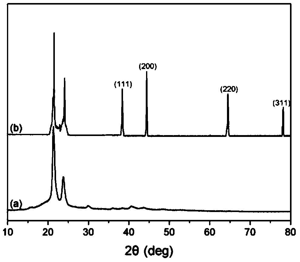 Method for preparing stable nano-silver