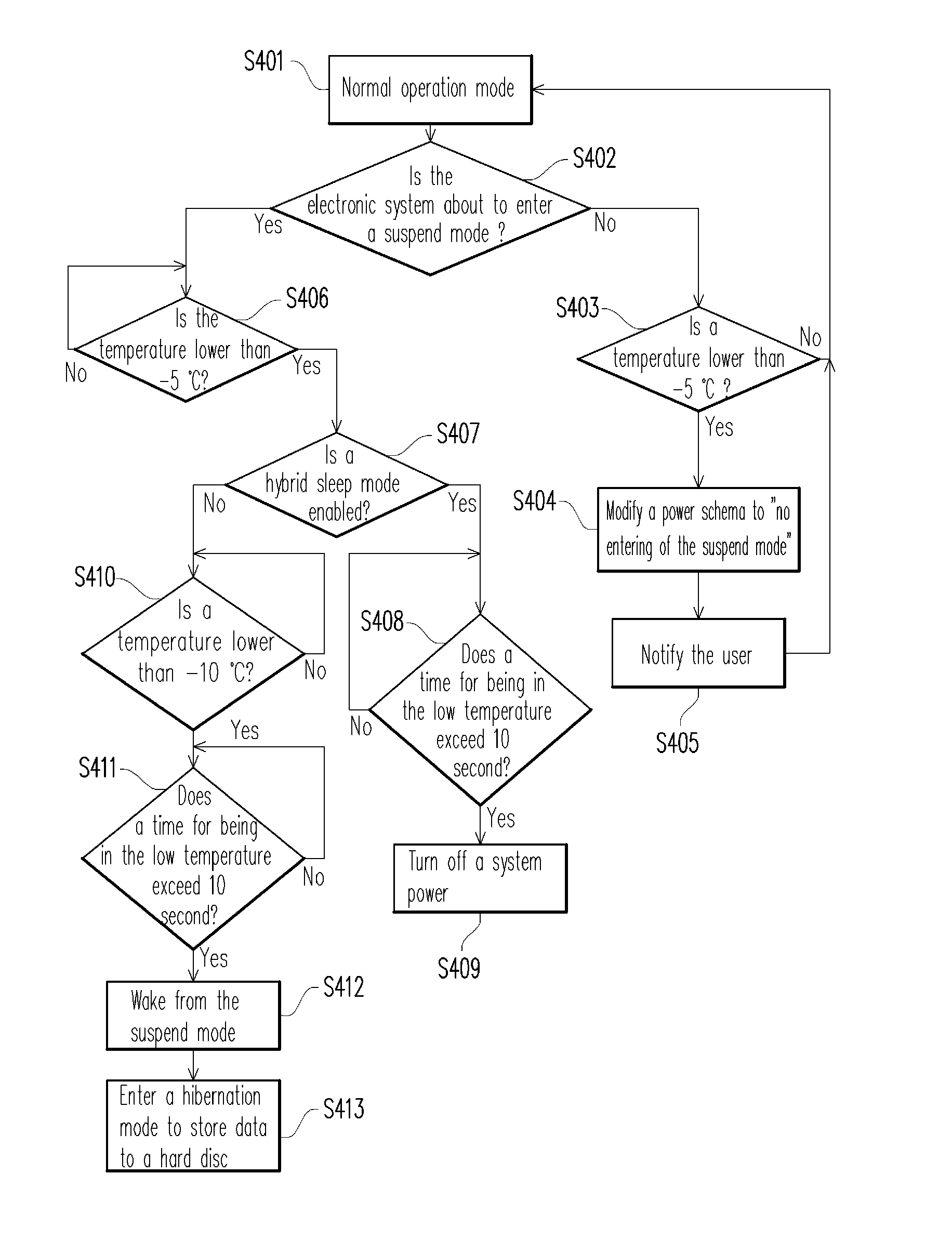 Electronic system and method and apparatus for saving data thereof