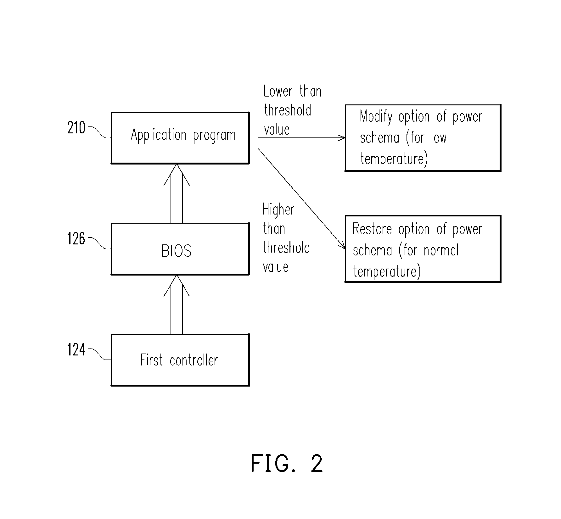 Electronic system and method and apparatus for saving data thereof